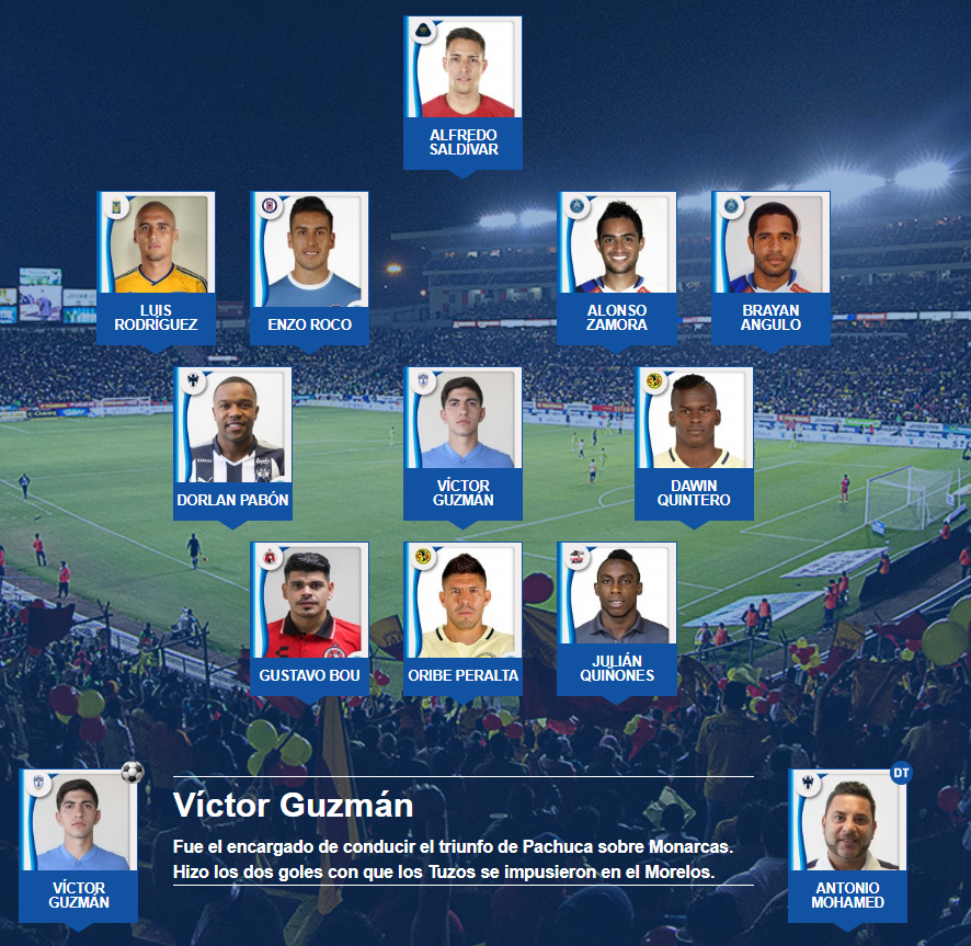 El11 ideal de la jornada 5 del futbol mexicano apertura 2017